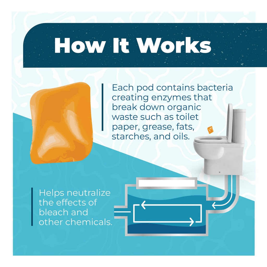 Simple Green Septic Guardian 6 Pods/Bag