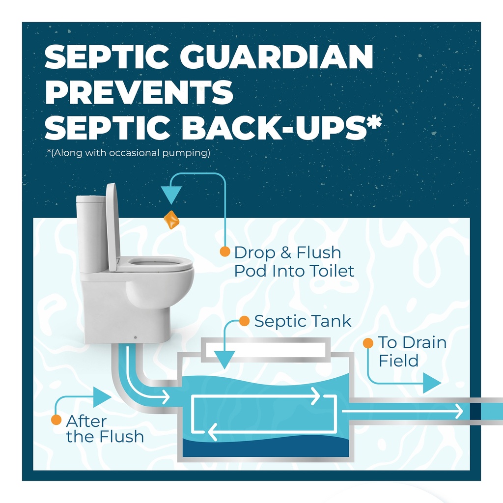 Simple Green Septic Guardian 6 Pods/Bag