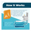 Simple Green Septic Guardian 6 Pods/Bag
